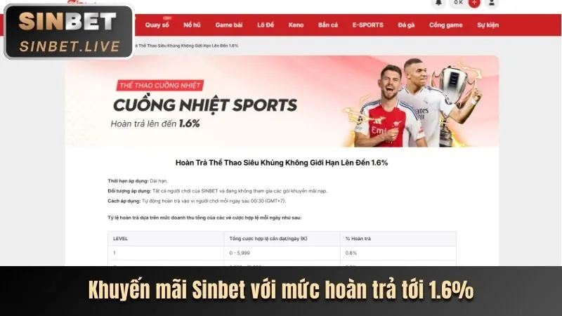 Hoàn Trả Hàng Tuần qh88b